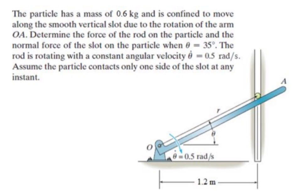 Solved The particle has a mass of 0.6 kg and is confined to | Chegg.com