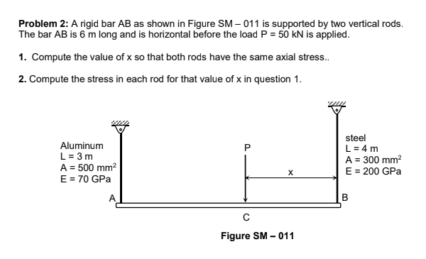 Solved Problem 2: A Rigid Bar AB As Shown In Figure SM - 011 | Chegg.com