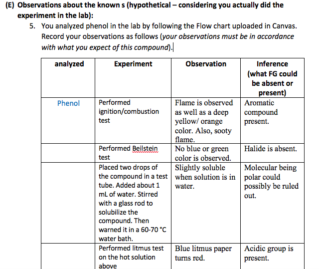 experiment observation inference