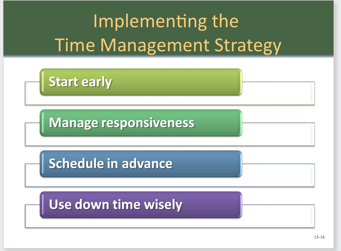 Solved 1. Explain the time management strategy 2. Explain | Chegg.com