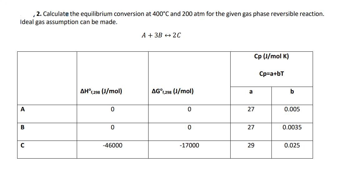 Solved 2. Calculate the equilibrium conversion at 400∘C and | Chegg.com