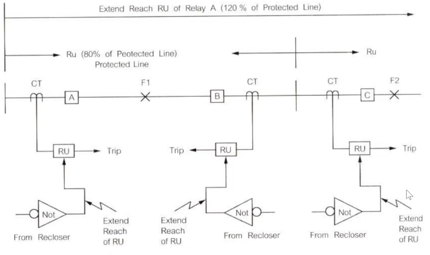 Solved explain the concept of the pilot relay of the above