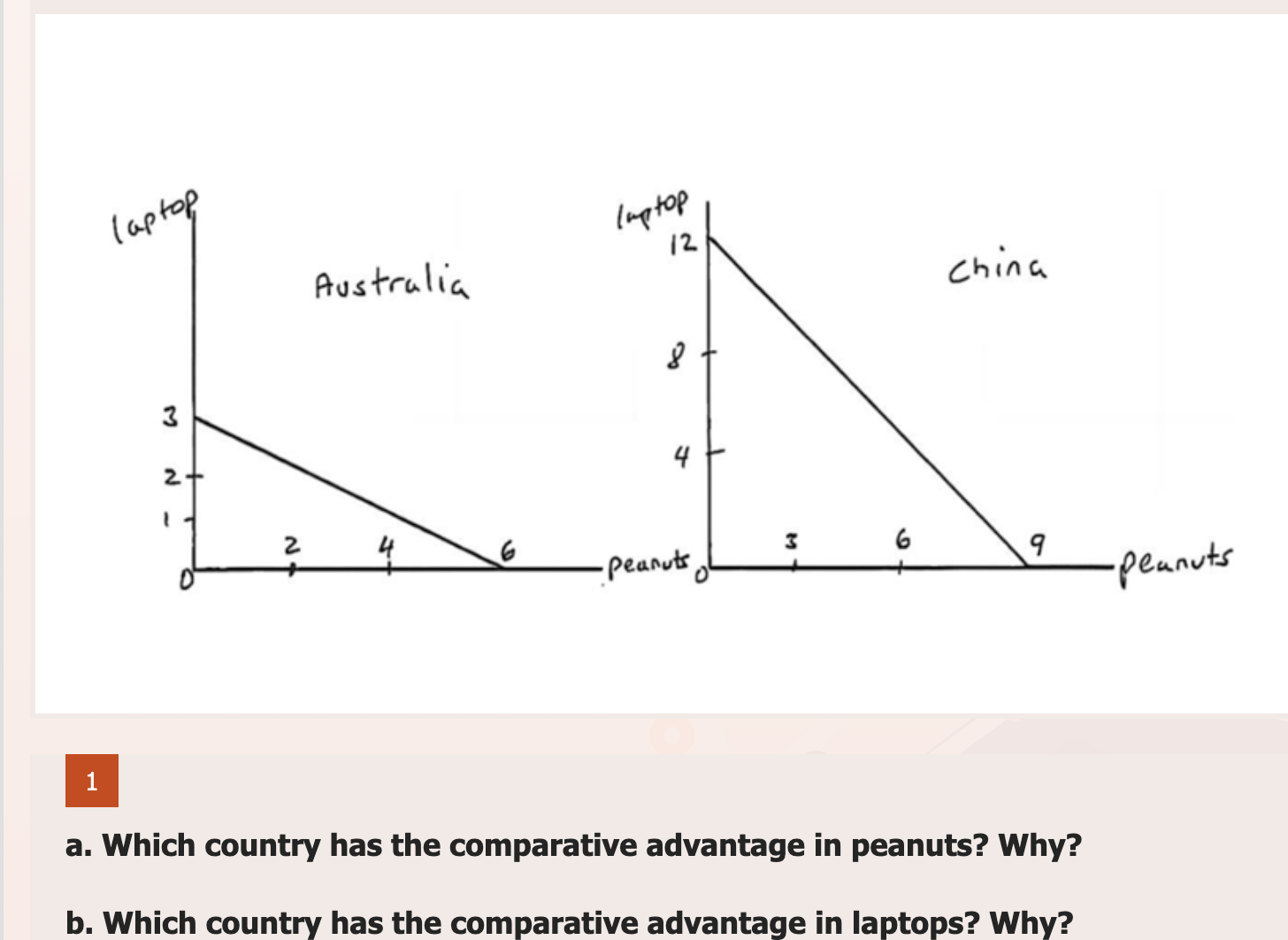 solved-c-will-specialization-according-to-comparative-chegg
