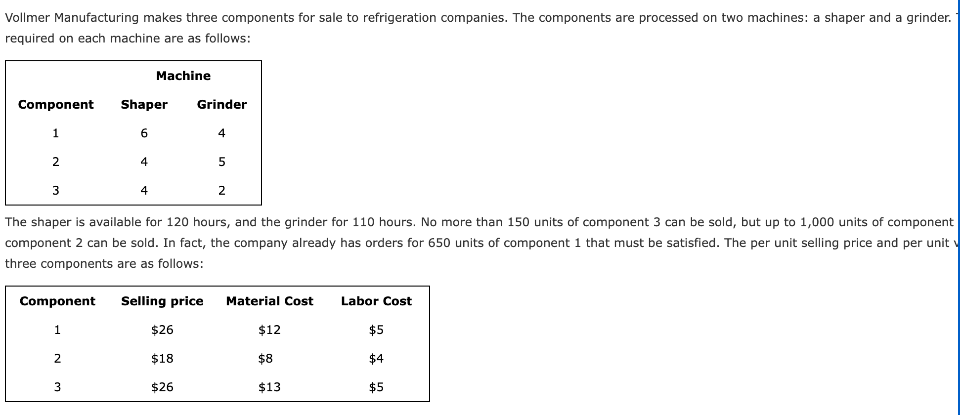 Solved Vollmer Manufacturing makes three components for sale