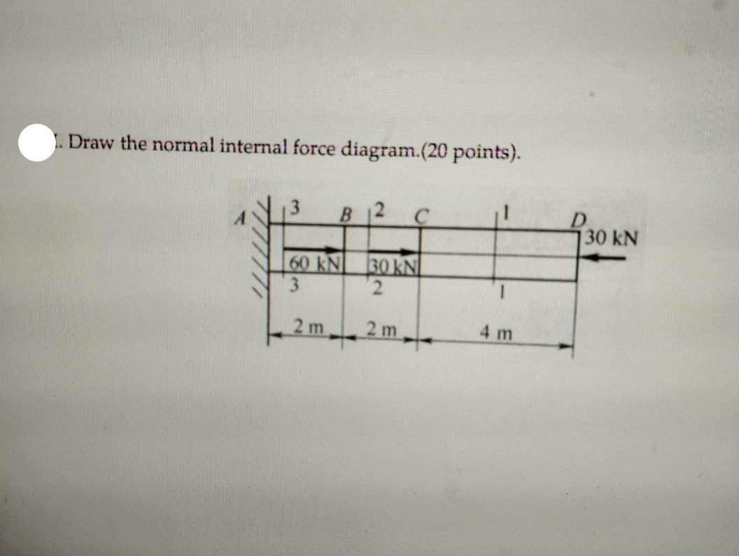 Draw the normal internal force diagram.( 20 points).