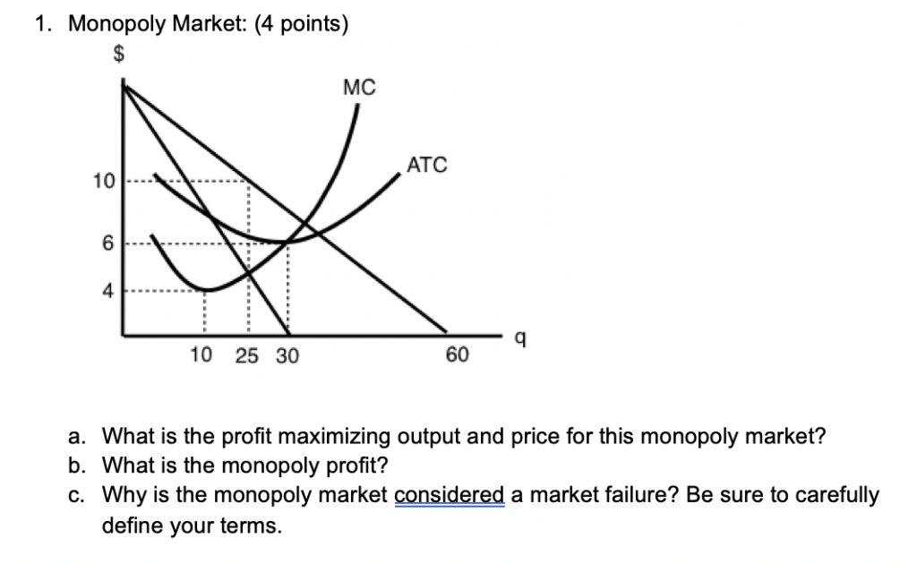 natural monopoly graph
