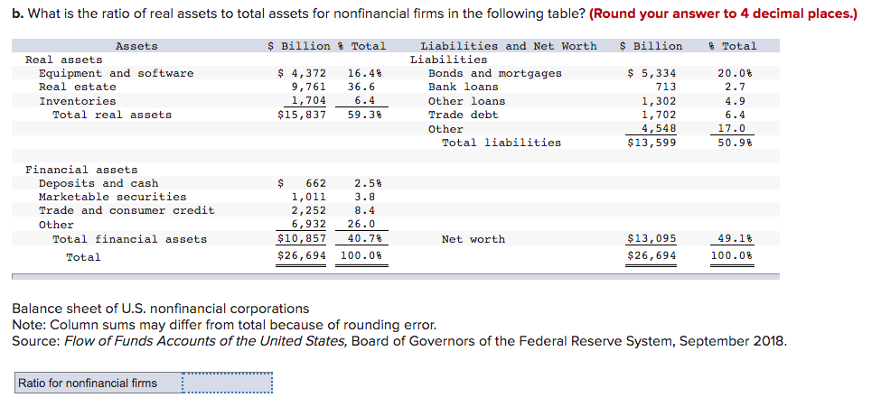 Solved Examine the balance sheet of commercial banks in the | Chegg.com