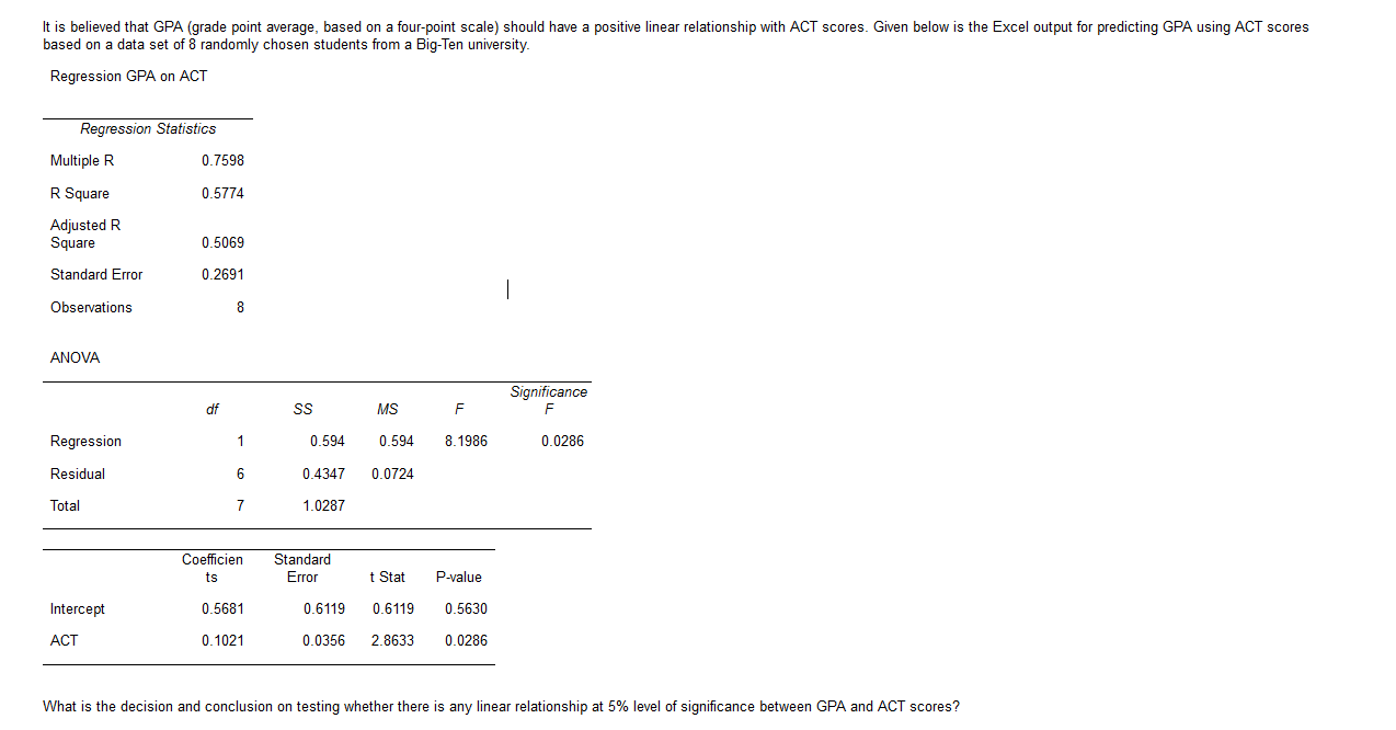 Solved based on a data set of 8 randomly chosen students | Chegg.com