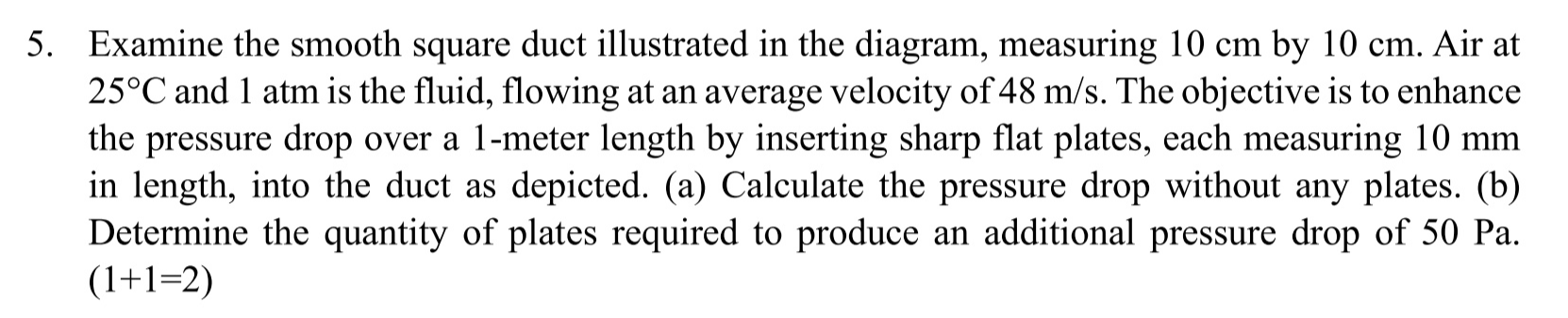 Solved Examine the smooth square duct illustrated in the | Chegg.com