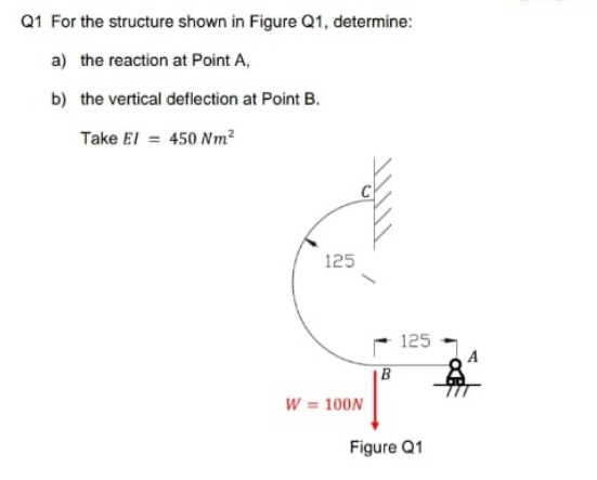 Solved Q1 For the structure shown in Figure Q1, determine: | Chegg.com