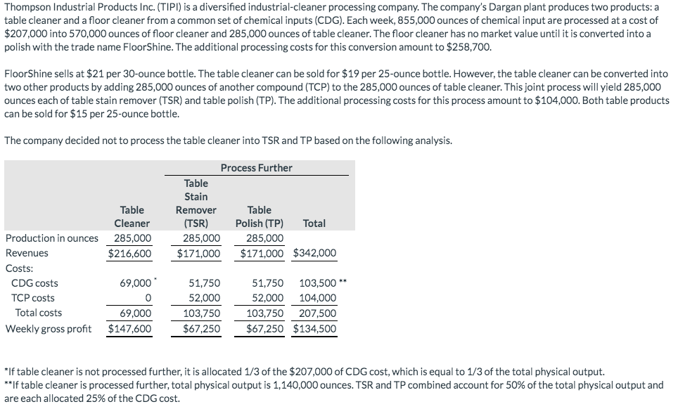 Solved Thompson Industrial Products Inc. (TIPI) is a