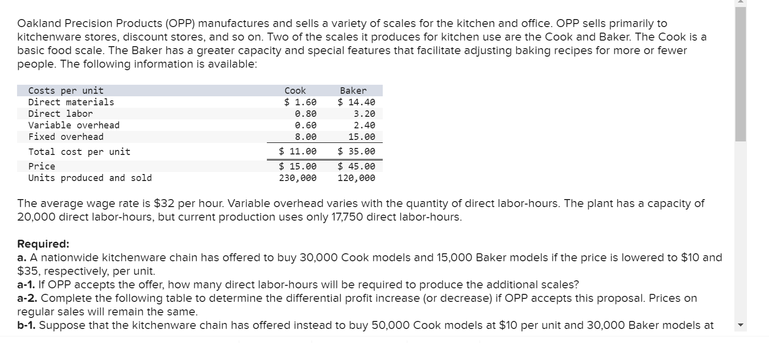 Oakland Precision Products (OPP) manufactures and sells a variety of scales for the kitchen and office. OPP sells primarily t