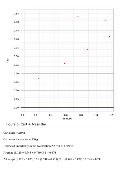 Solved 1.Examine the force vs. acceleration graphs.Graph 1 | Chegg.com