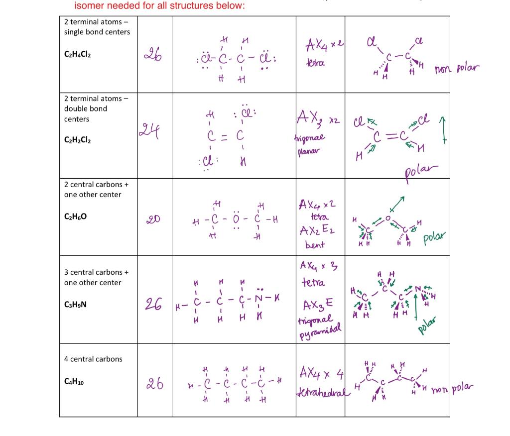 Solved How to fix these problems , give some explain about | Chegg.com
