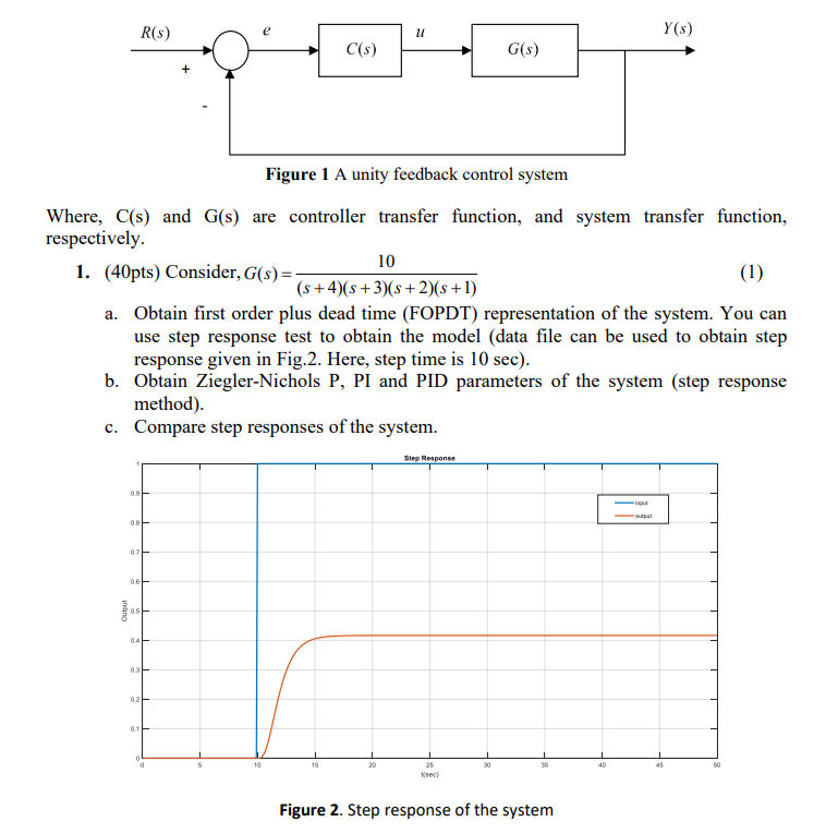 Solved Figure 1 A unity feedback control system Where, C(s) | Chegg.com