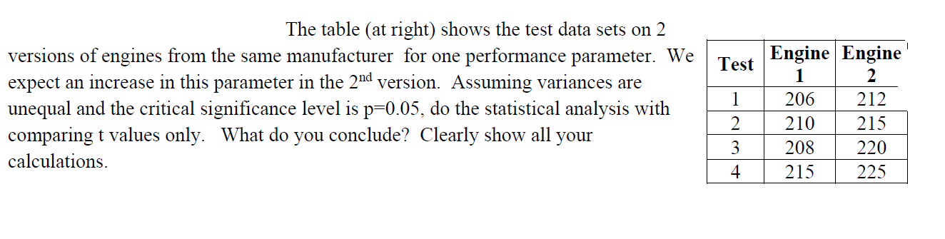 Solved Test 1 The table (at right) shows the test data sets | Chegg.com