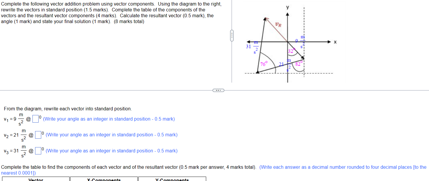 Solved Complete The Following Vector Addition Problem Using | Chegg.com