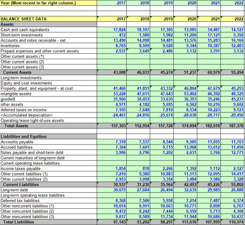 Prepare an Excel table to present a comparison of | Chegg.com