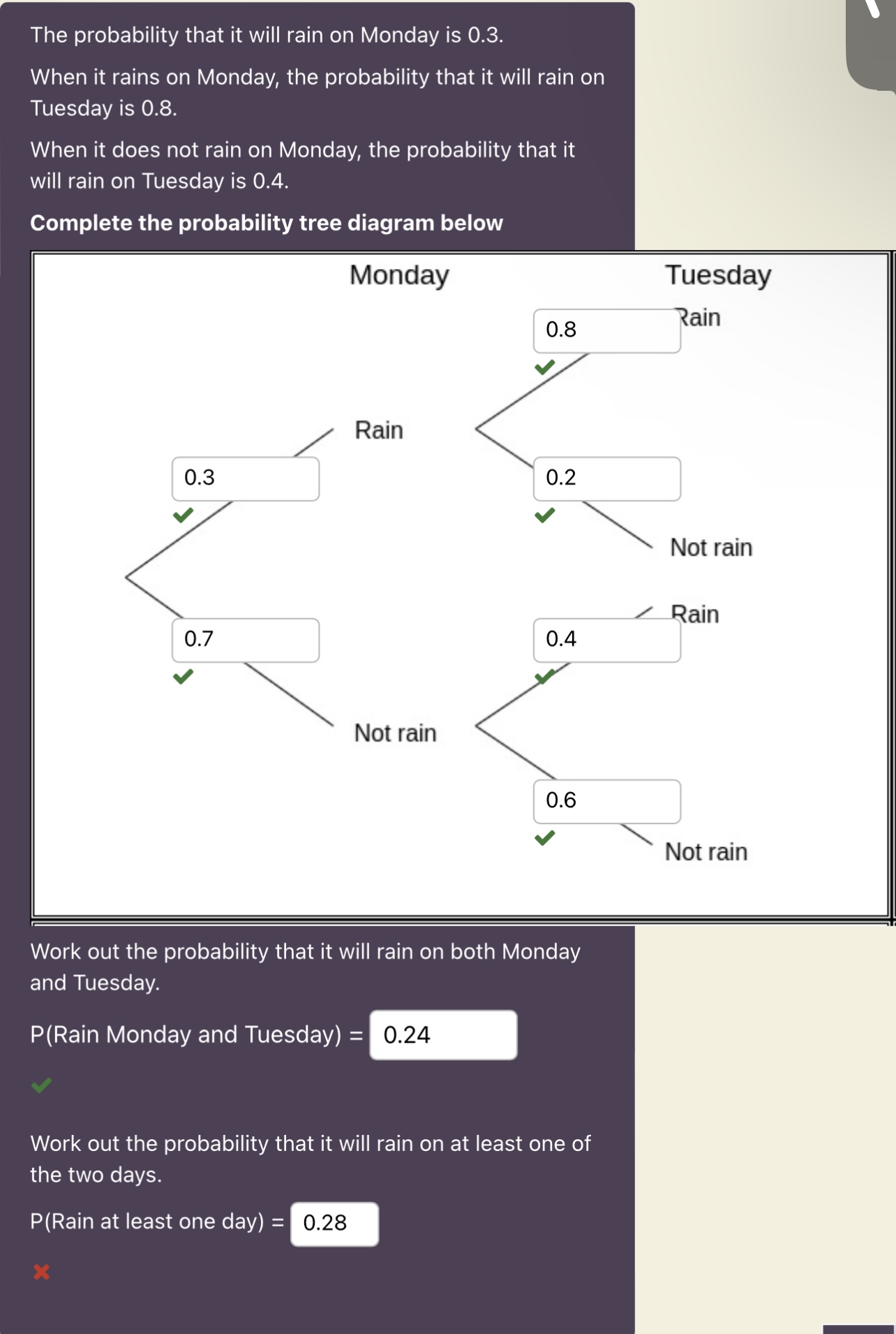 will rain on Tuesday is 0.4 the probability