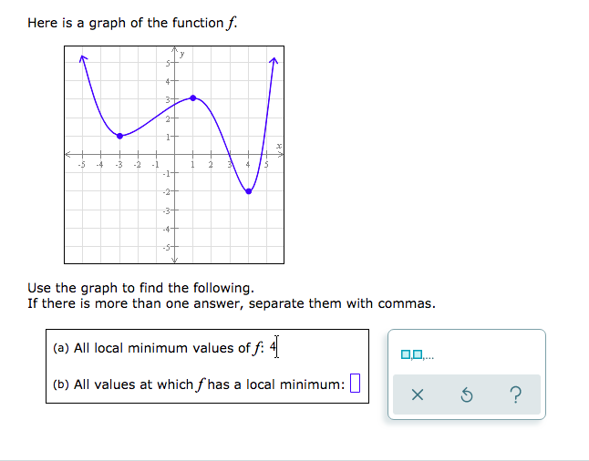 Solved Here Is A Graph Of The Function F Use The Graph To Chegg Com