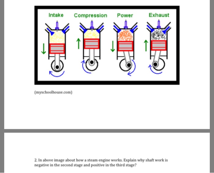 Solved Intake Compression Power Exhaust (myschoolhouse.com) | Chegg.com