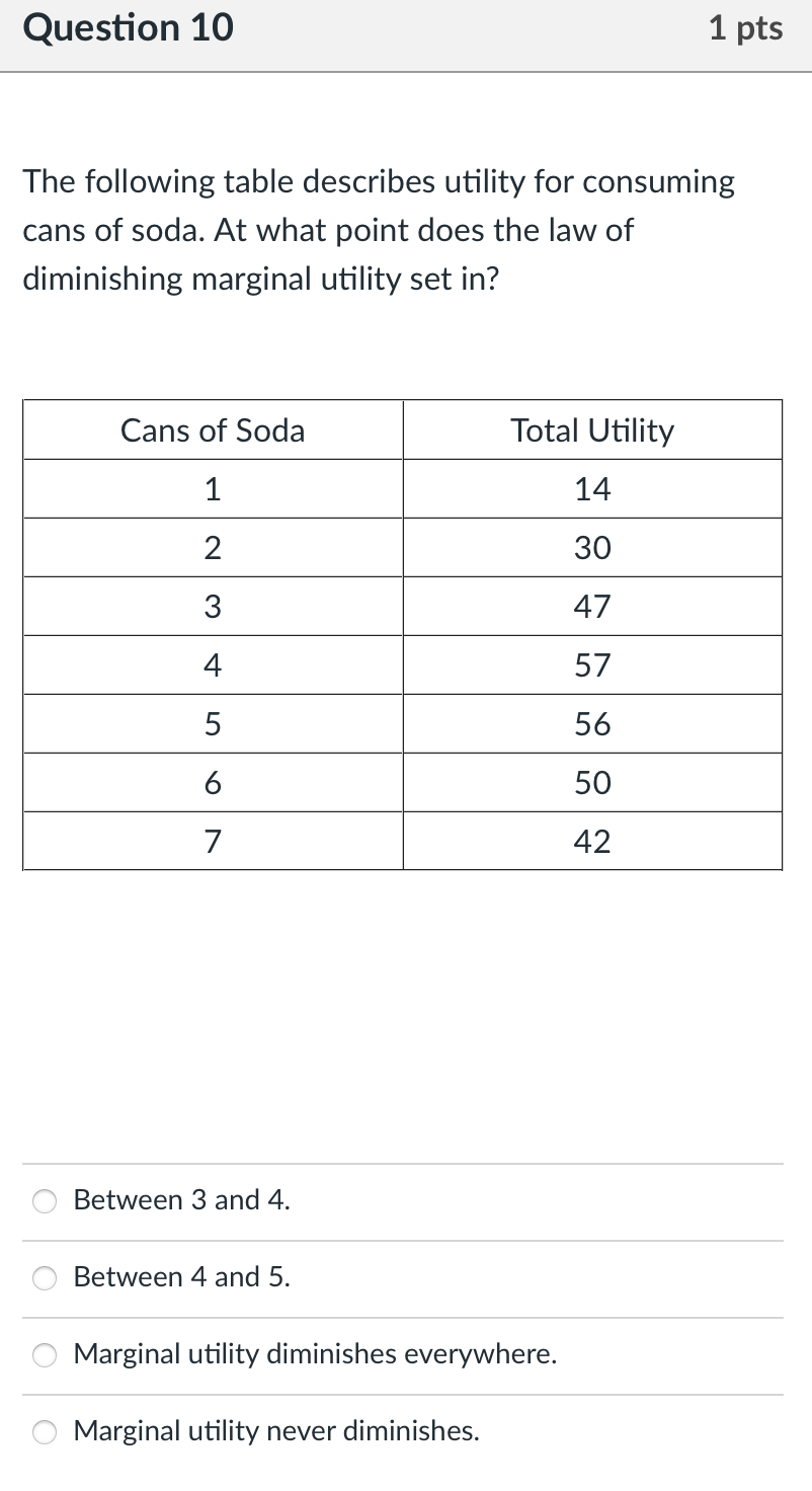 Solved The following table describes utility for consuming | Chegg.com