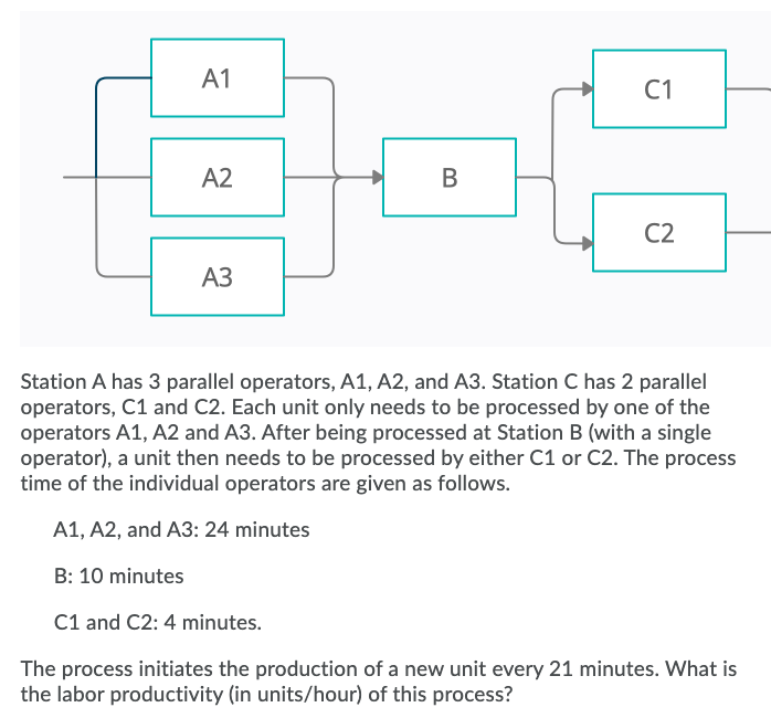 Solved A1 C1 A2 B C2 A3 Station A has 3 parallel operators,