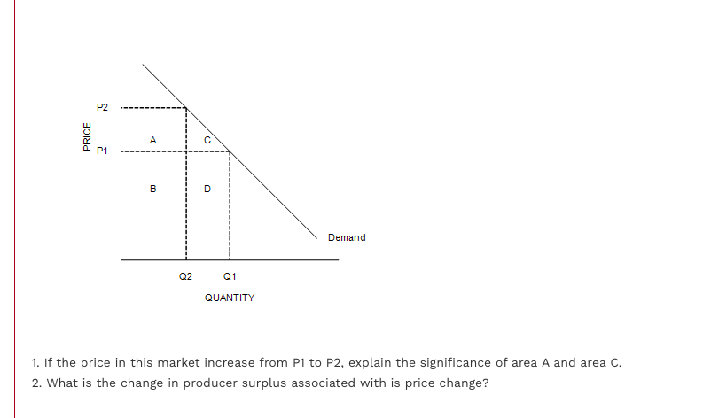Solved P2 PRICE A P1 B D Demand Q2 Q1 QUANTITY 1. If the | Chegg.com