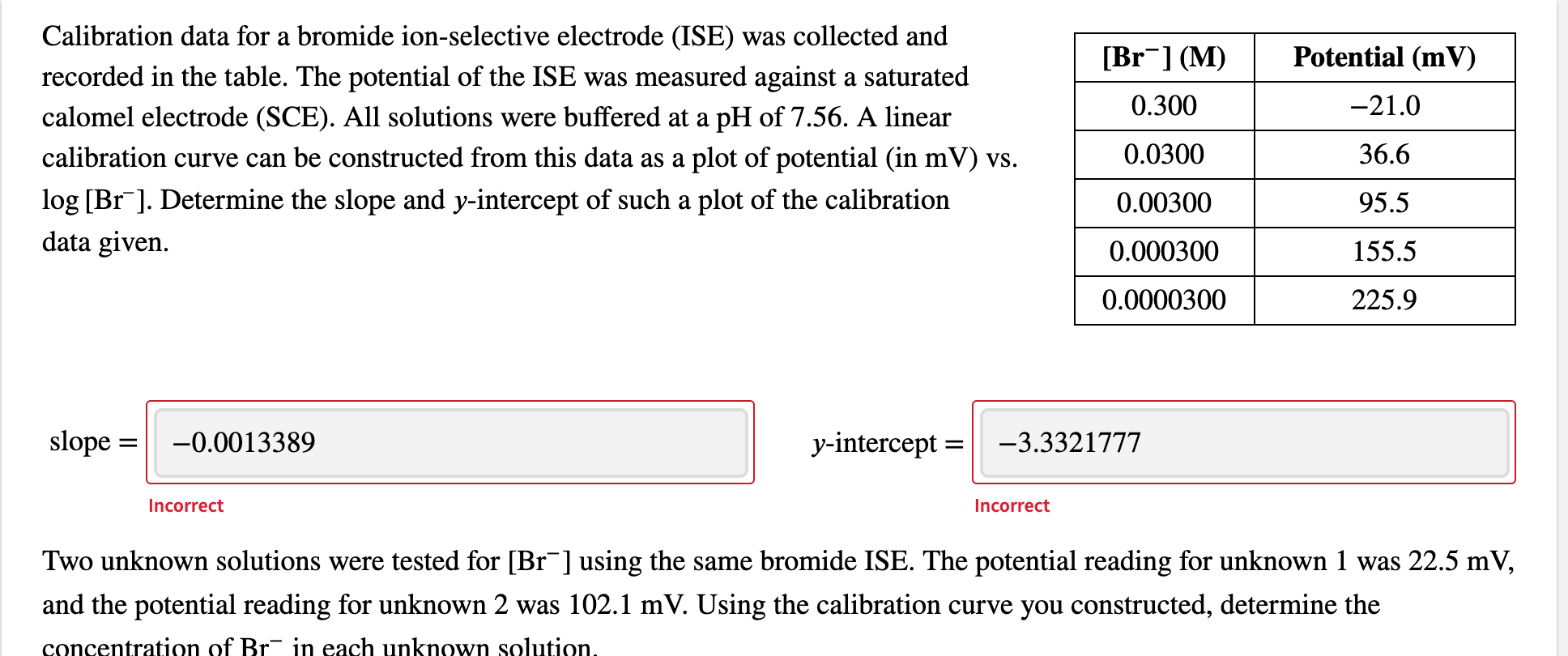 Solved Br M Potential Mv 0 300 21 0 Calibration Da Chegg Com