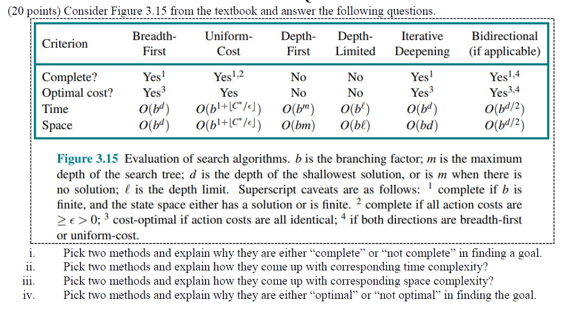 Solved Figure 3.15 Evaluation of search algorithms. b is the | Chegg.com