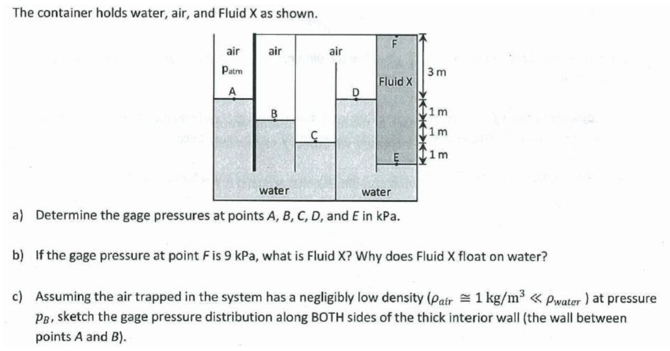 Solved The Container Holds Water Air And Fluid X As Sho Chegg Com