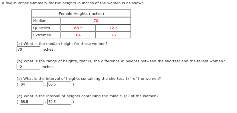 Solved A five-number summary for the heights in inches of | Chegg.com