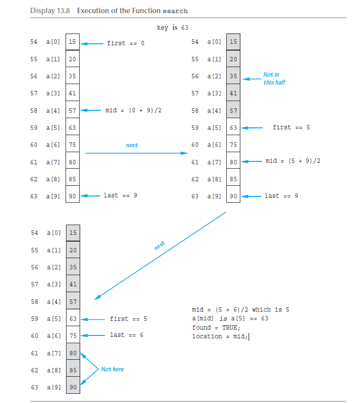 Solved Write a template version of the iterative binary | Chegg.com