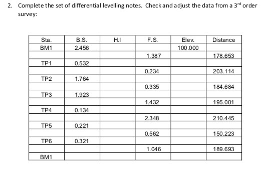 Solved 2. Complete the set of differential levelling notes. | Chegg.com