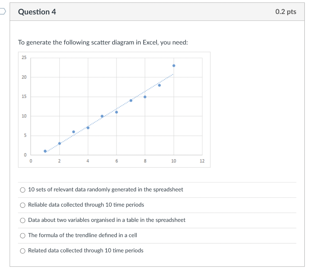 Solved Question 1 0.2 pts Which of the following is most | Chegg.com