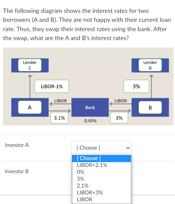 Solved The Following Diagram Shows The Interest Rates For | Chegg.com