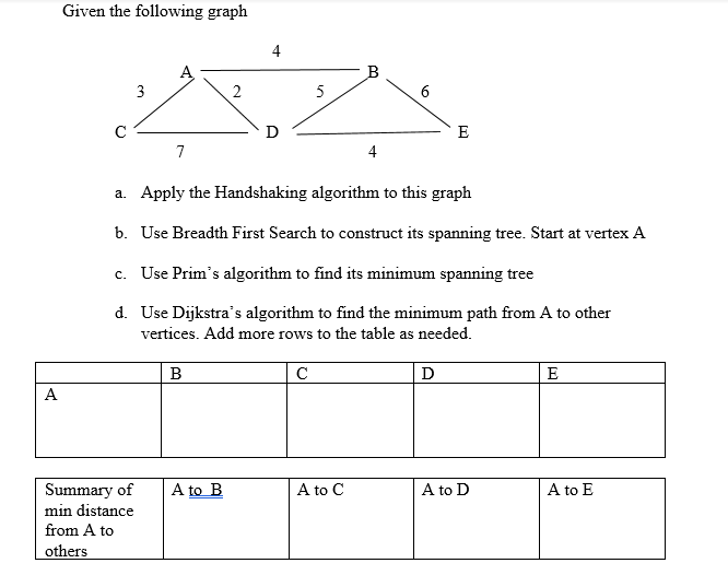 Solved Given The Following Graph 4 B 3 2 5 с D E 7 4 A. | Chegg.com