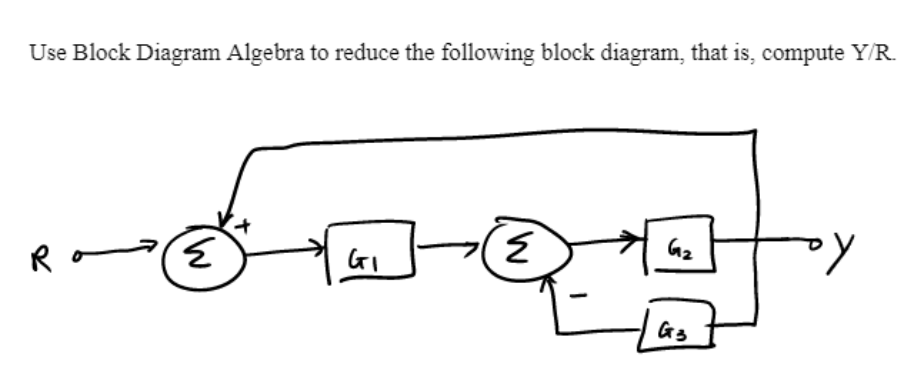Solved Use Block Diagram Algebra to reduce the following | Chegg.com