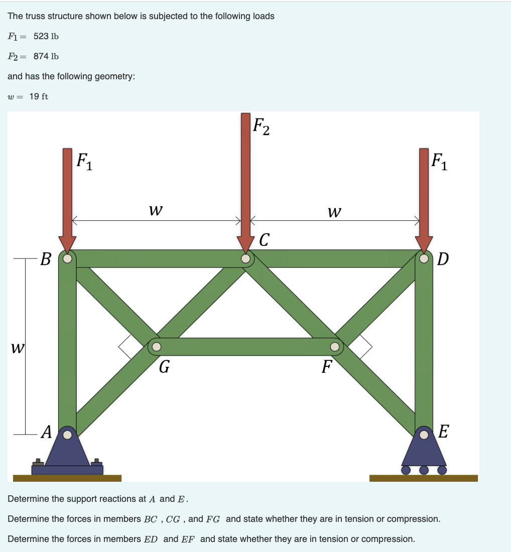 Solved The truss structure shown below is subjected to the | Chegg.com
