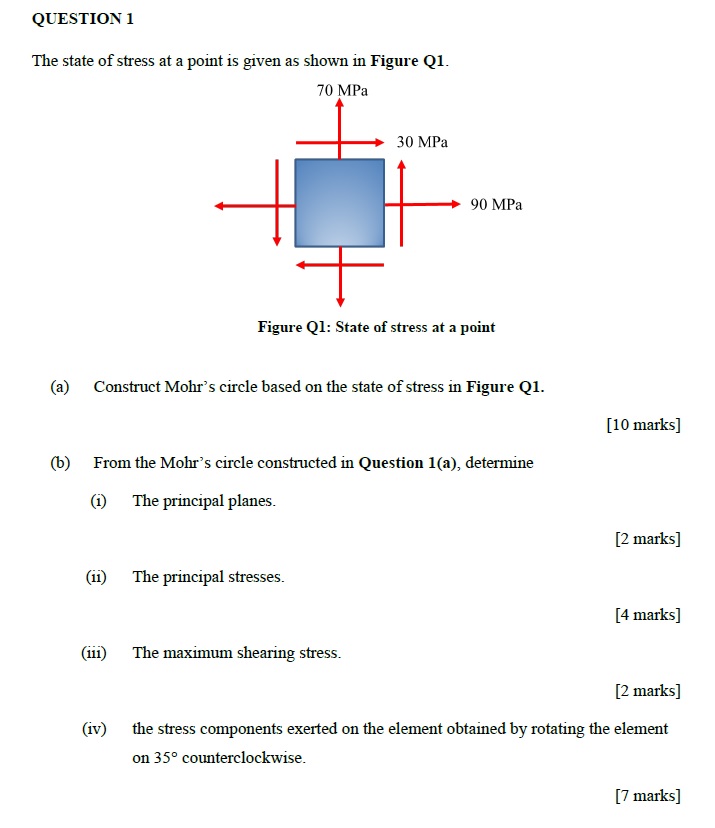 Solved QUESTION 1 The state of stress at a point is given as | Chegg.com