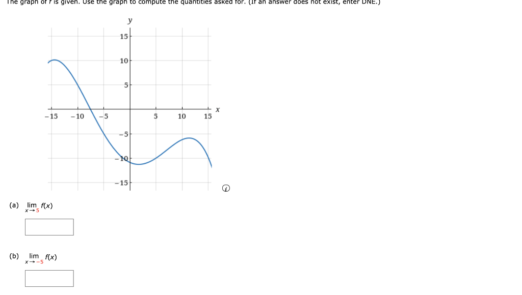 Solved The graph of f is given. Use the graph to compute the | Chegg.com