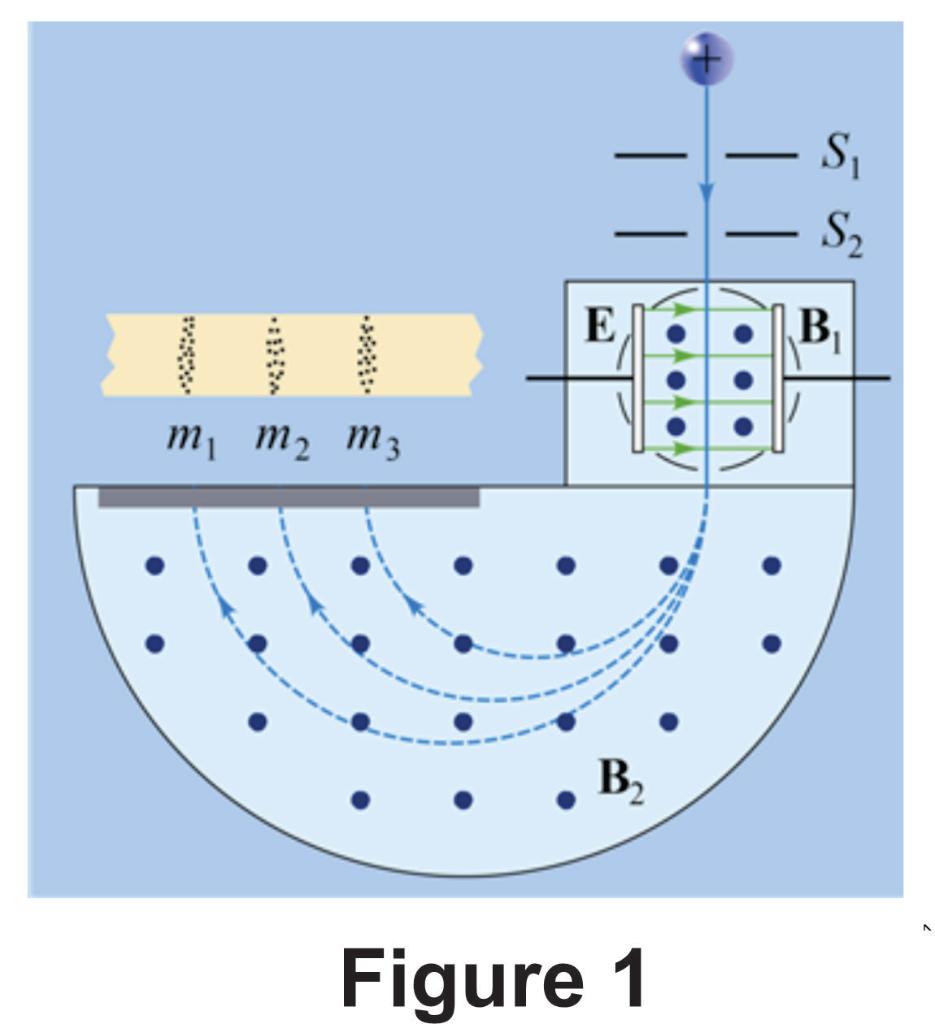 Solved In A Bainbridge Mass Spectrometer (Figure 1), Ions | Chegg.com