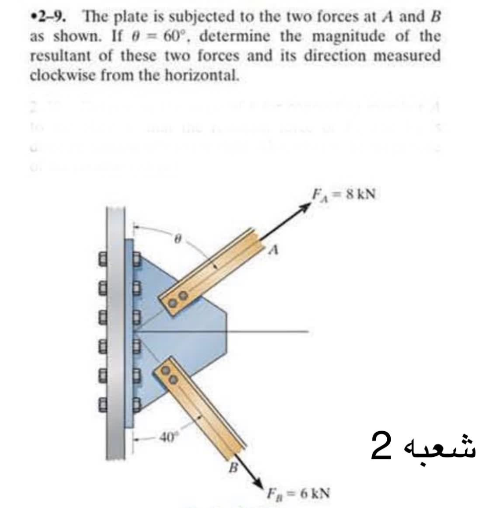 Solved 2-9 The plate is subjected to the two forces at A and | Chegg.com