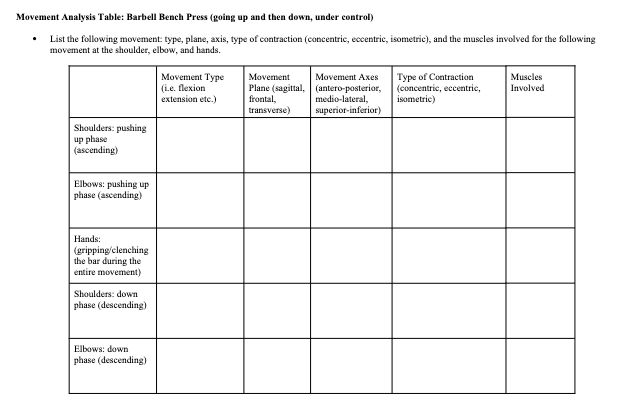 Solved Movement Analysis Table: Barbell Bench Press (going | Chegg.com