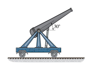 Solved The cannon and support without a projectile have a | Chegg.com