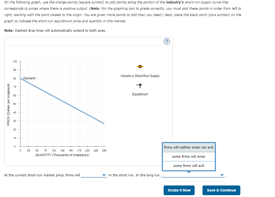 Solved For every price level given in the following table, | Chegg.com