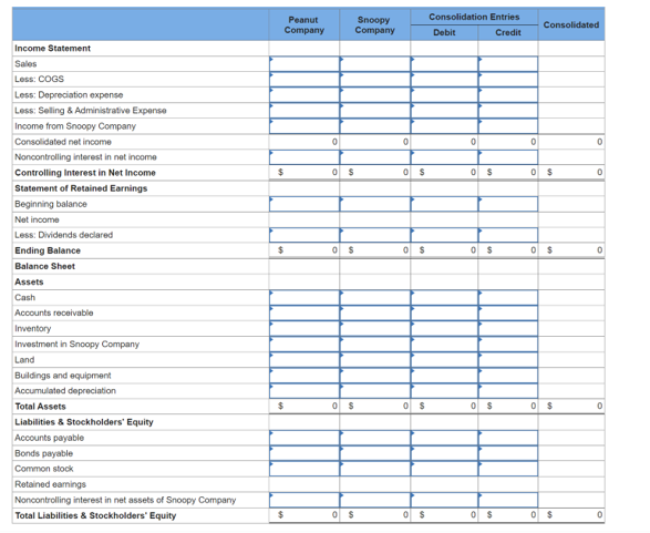 Solved Peanut Company acquired 90 percent of Snoopy | Chegg.com