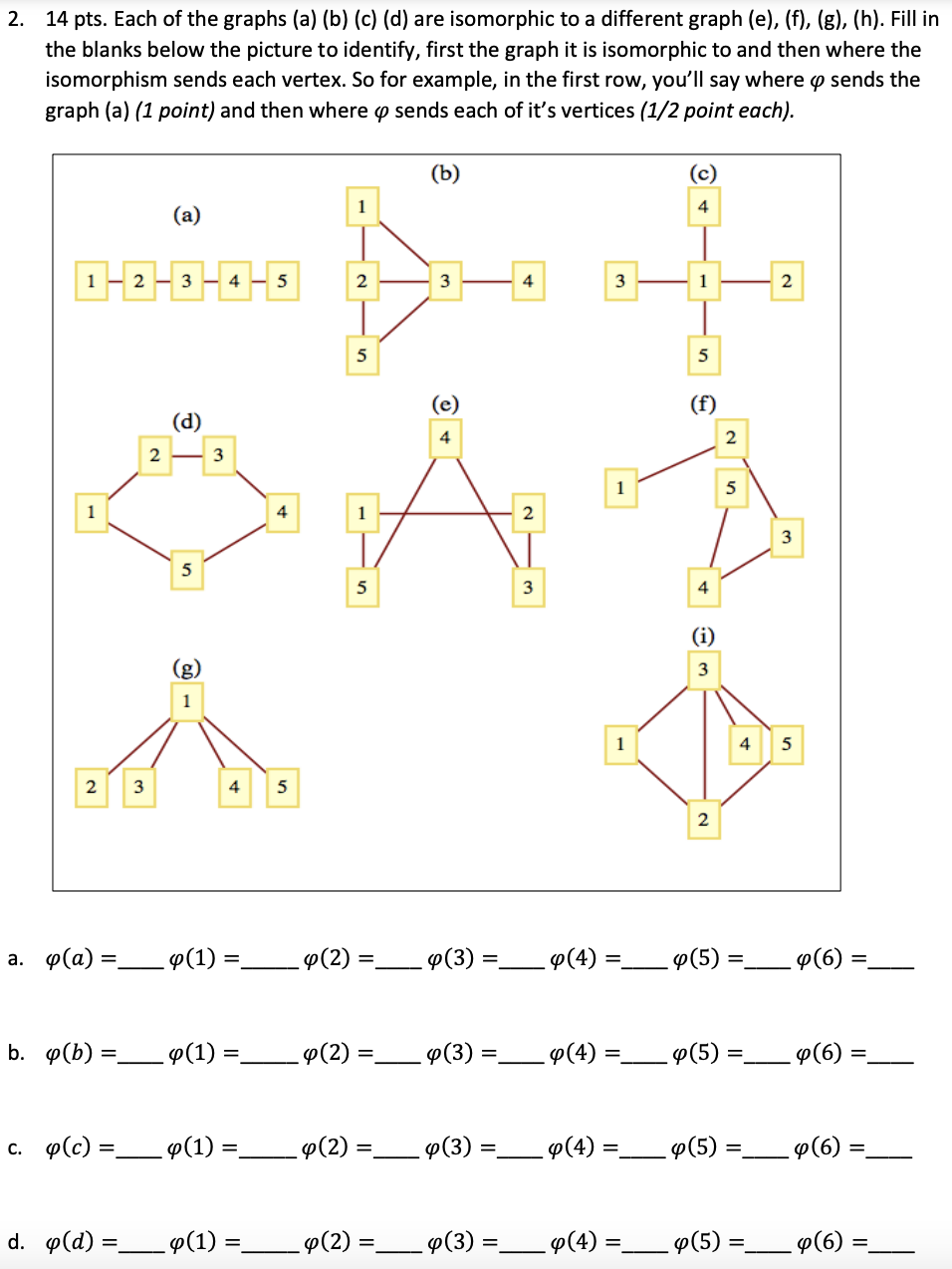 Solved 2 14 Pts Each Of The Graphs A B C D Are Chegg Com