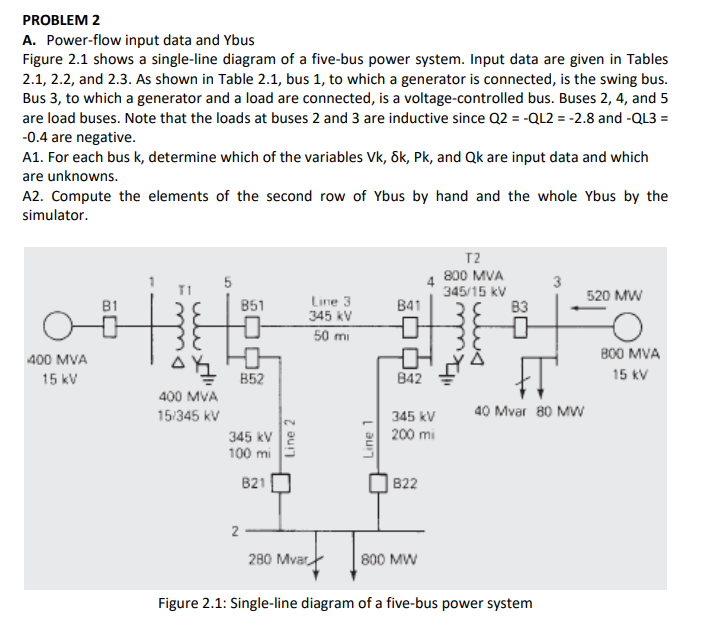 PROBLEM 2 A. Power-flow input data and Ybus Figure | Chegg.com