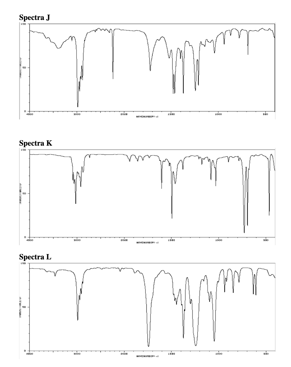 Solved IR Spectroscopy Homework Match each spectrum to its | Chegg.com
